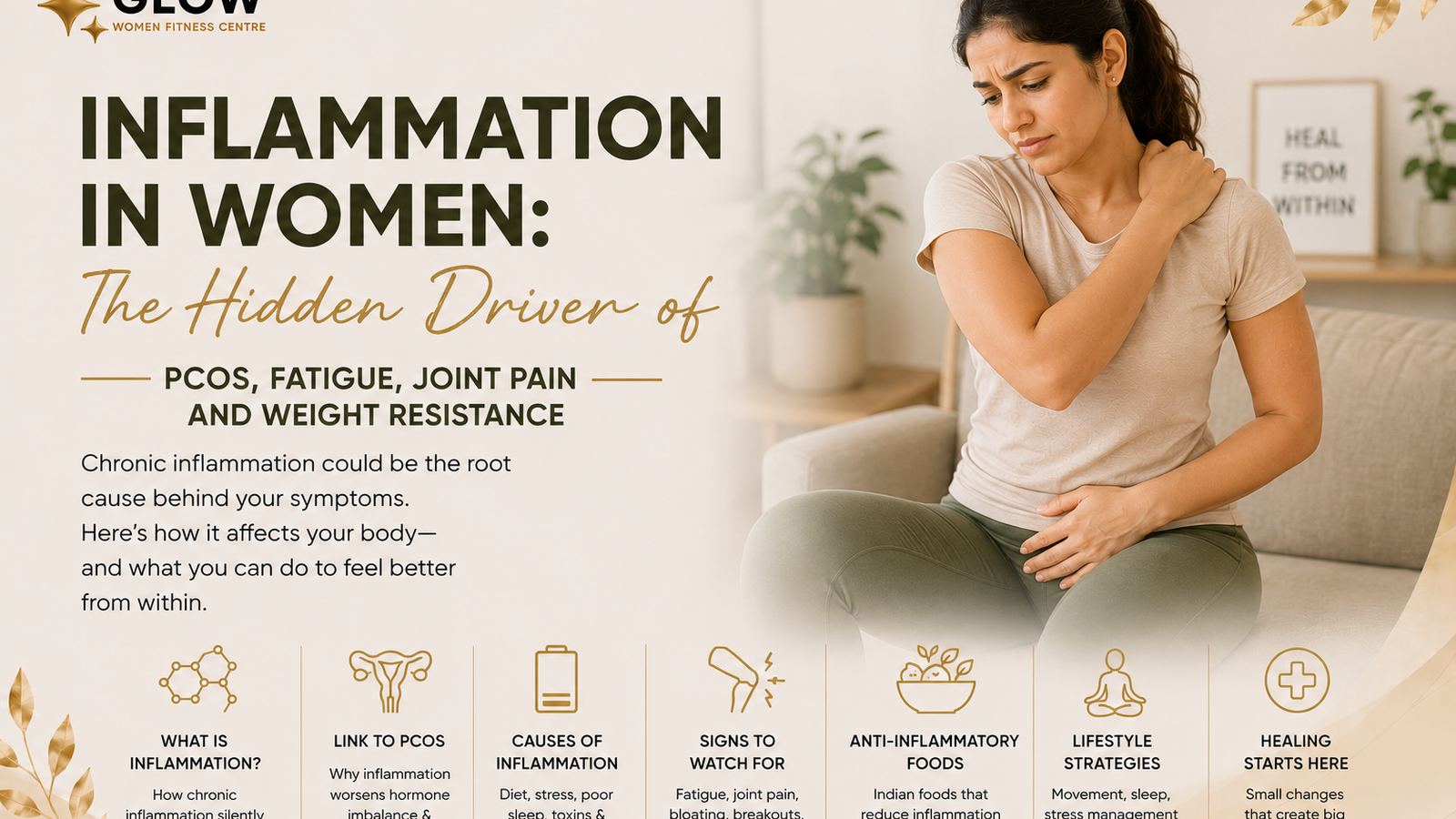 Inflammation in Women: The Hidden Driver of PCOS, Fatigue, Joint Pain and Weight Resistance